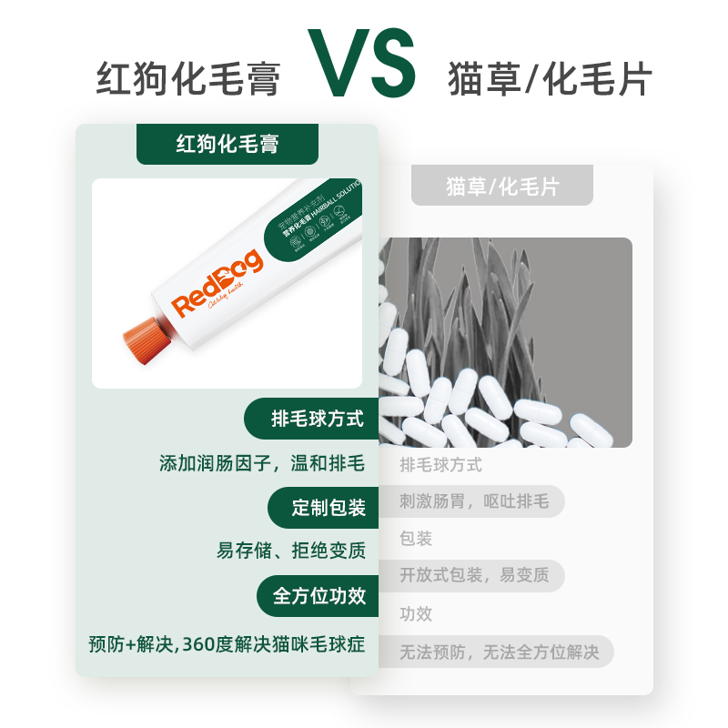 红狗营养膏猫咪化毛膏宠物幼犬补钙维生素钛钙膏营养膏保健品120g-图2