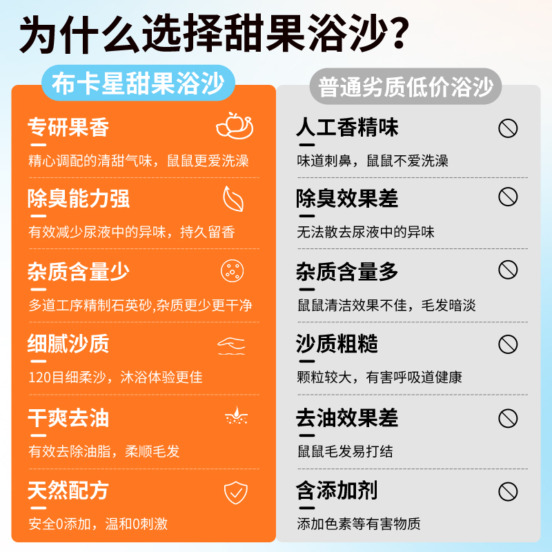 布卡星仓鼠浴沙金丝熊专用尿沙杀菌除臭浴室用品尿砂洗澡沙二合一 - 图2