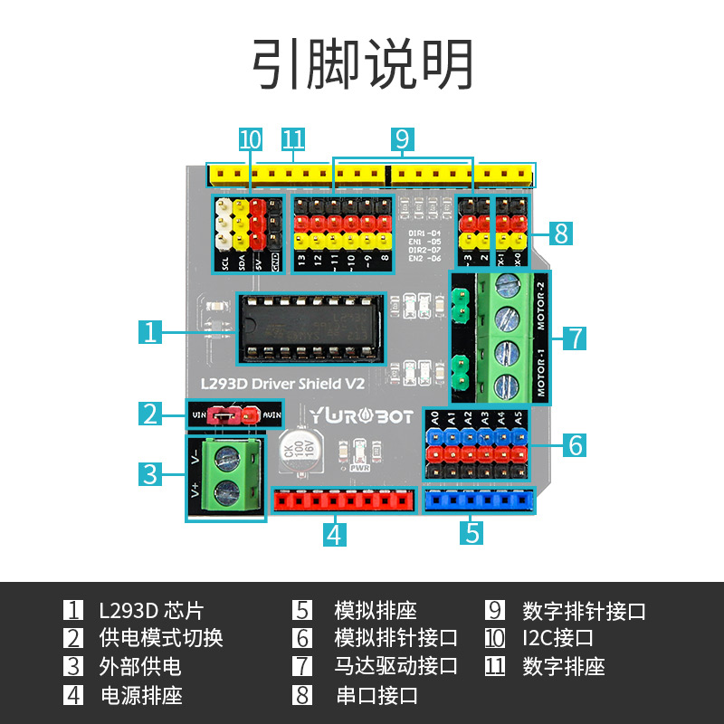 YwRobot 适用于Arduino L293D Shield直流马达驱动模块智能小车 - 图1