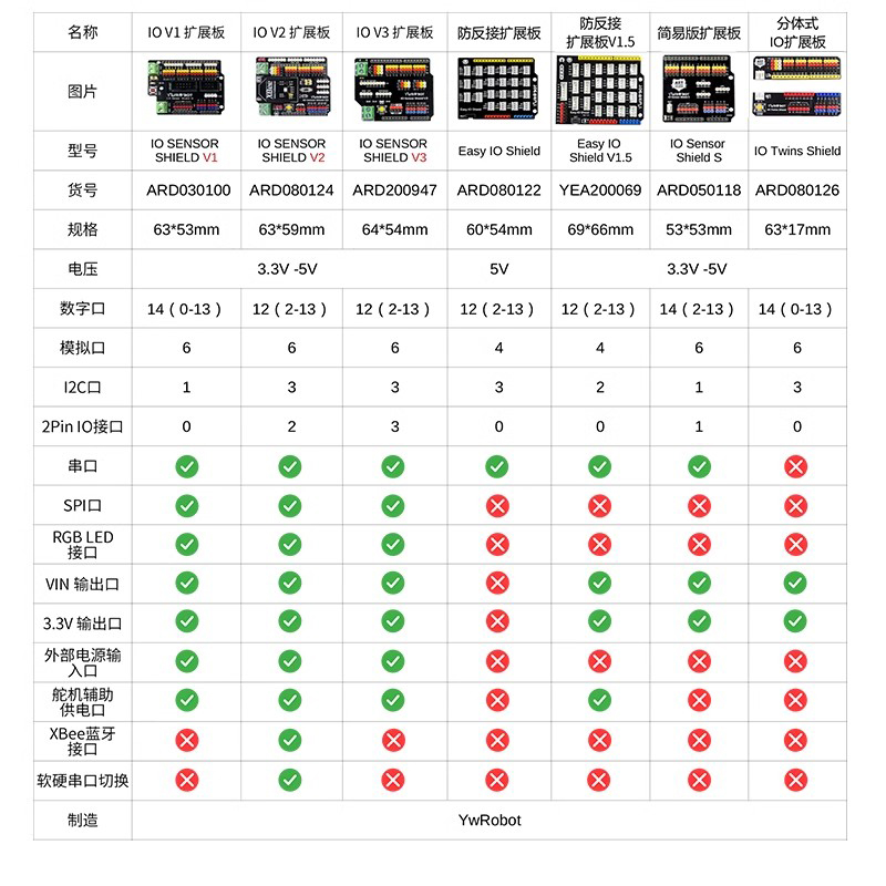 YwRobot适用于Arduino 传感器IO扩展板适用于arduino uno r3 - 图0