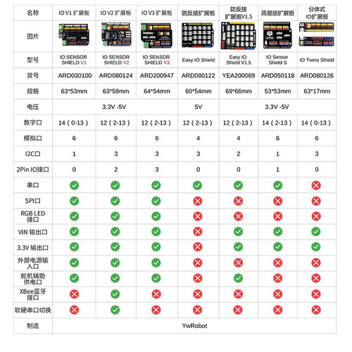 YwRobot适用于Arduino 传感器IO扩展板适用于arduino uno r4 - 图0