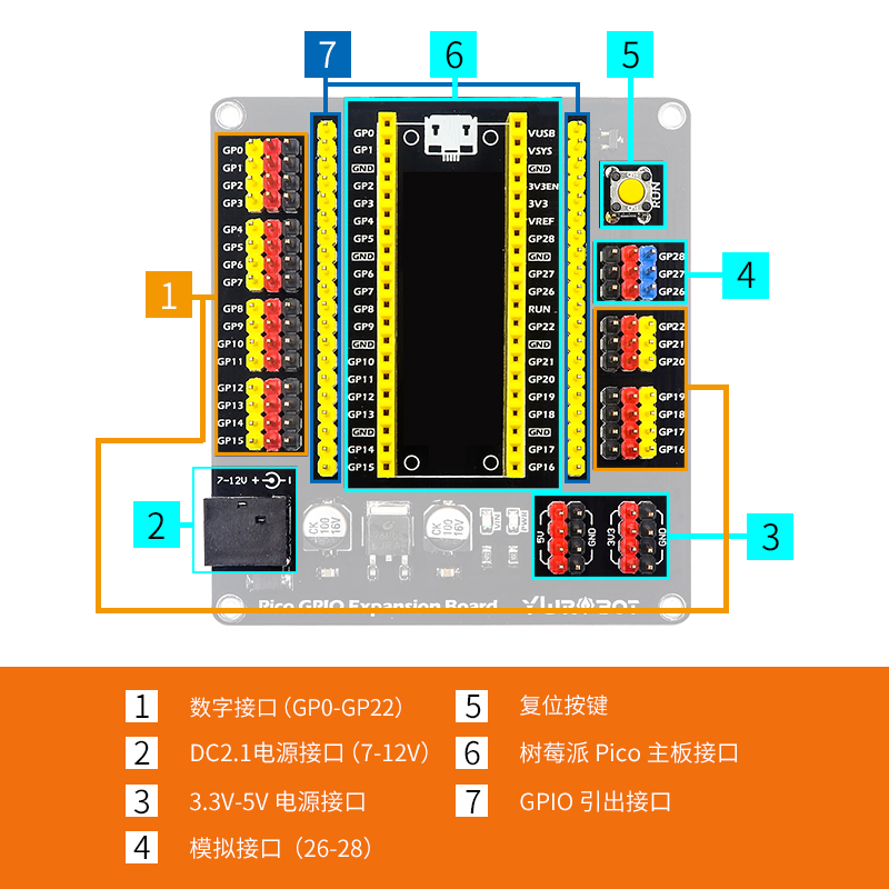 YwRobot适用于树莓派Pico W H扩展板RaspberryPi开发板GPIO传感器 - 图1