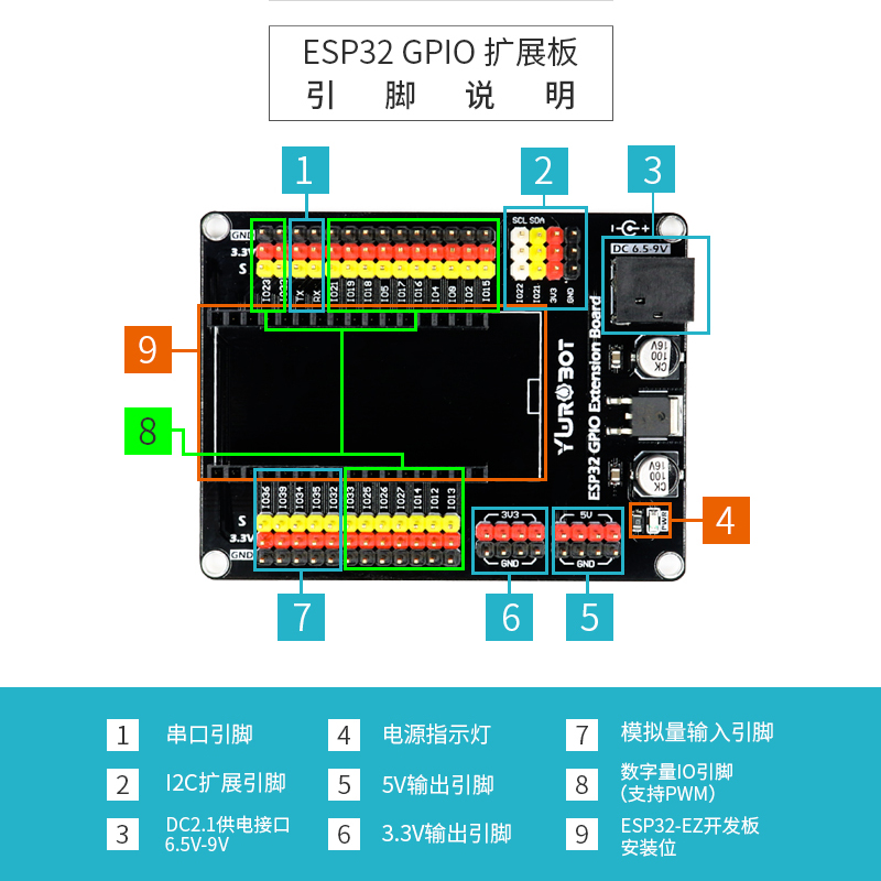 【YwRobot】ESP32 GPIO扩展板  适用于Arduino - 图0