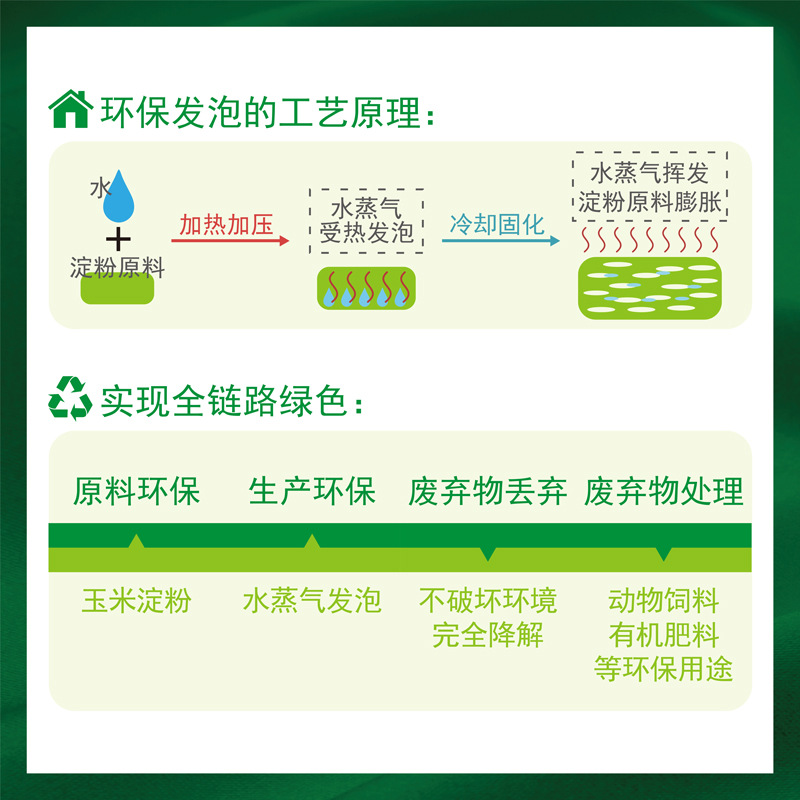 缓冲可降解淀粉珍珠棉填充颗粒防震泡沫粒包装物流泡沫纸打包材料 - 图2