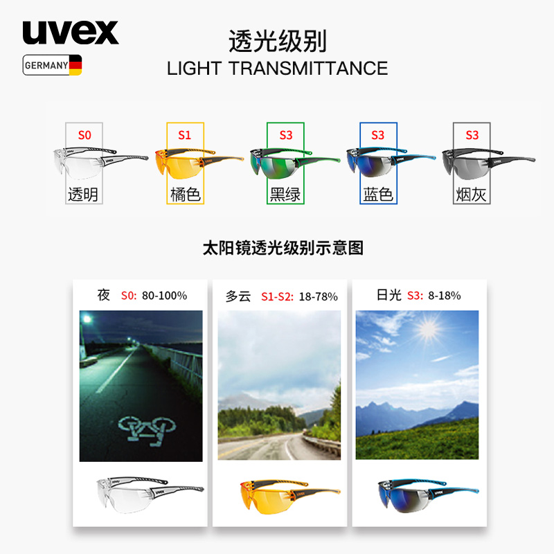 uvex sportstyle 204 德国优维斯护目太阳镜骑行跑步运动眼镜防尘 - 图2