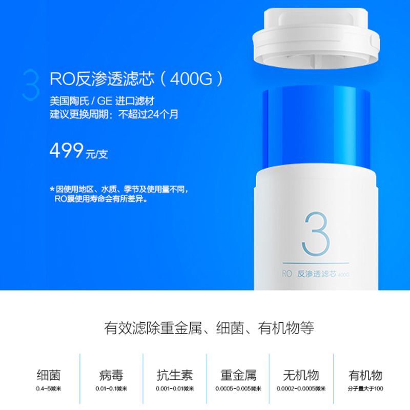 小米净水器滤芯PP棉前置后置活性炭RO反渗透厨上厨下式400G600g