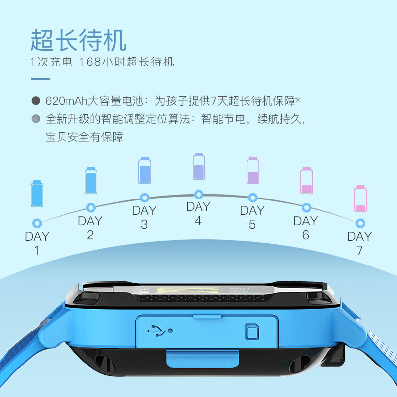  糖猫智能儿童手表