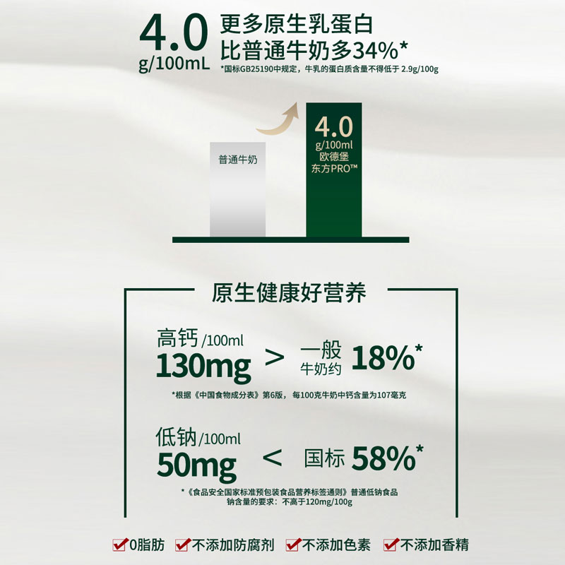 欧德堡东方PRO4.0蛋白质纯牛奶脱脂学生早餐奶200ml*24瓶装整箱-图1