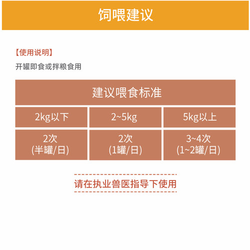合宠犬猫康复期处方ad罐头156g处方湿粮AD营养罐头术后恢复猫狗 - 图1
