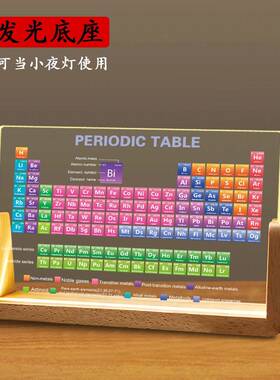 Dropshipping Aliexpress Amazon Chemical Element Periodic