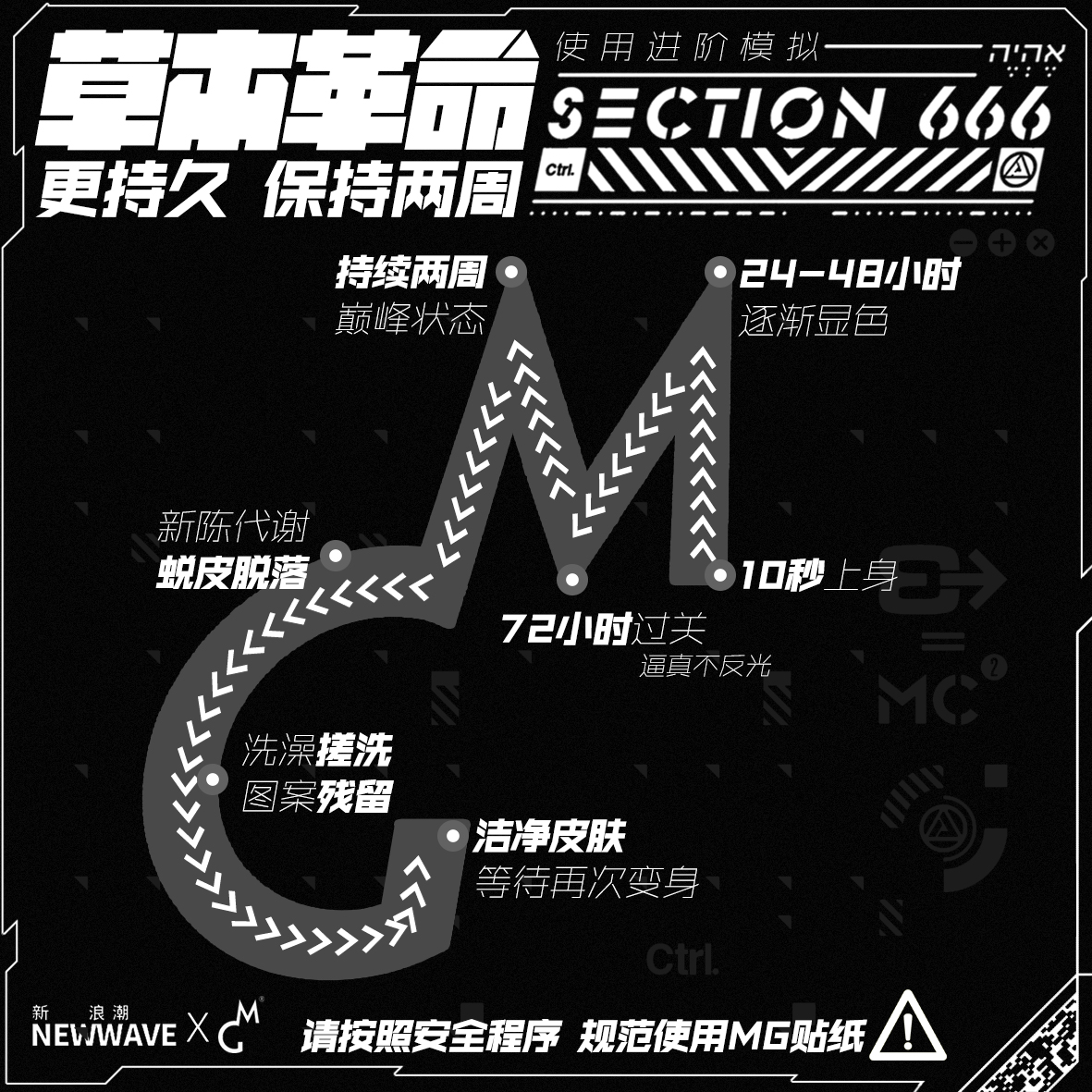 MG tattoo草本款赛博朋克人工智能电路板图案草本持久纹身贴-图1