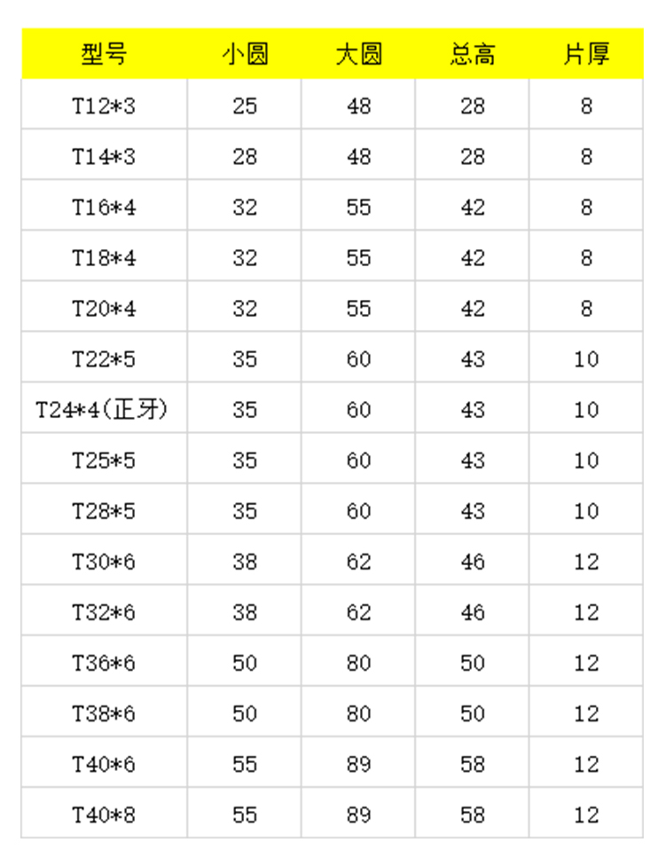 45#钢梯形牙T型法兰圆螺母T12T16T18T20T22T24T25T28T30T32T36T40-图1