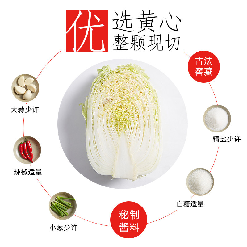正宗韩式泡菜辣白菜延边延吉朝鲜族腌制咸菜下饭菜小葱商用韩国,淘宝优惠券,粉丝福利购,淘宝优惠卷