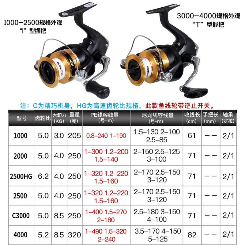 处理SHIMANO19款FX纺车轮路亚轮鱼线轮金属头渔轮矶钓远投海钓轮 - 图1