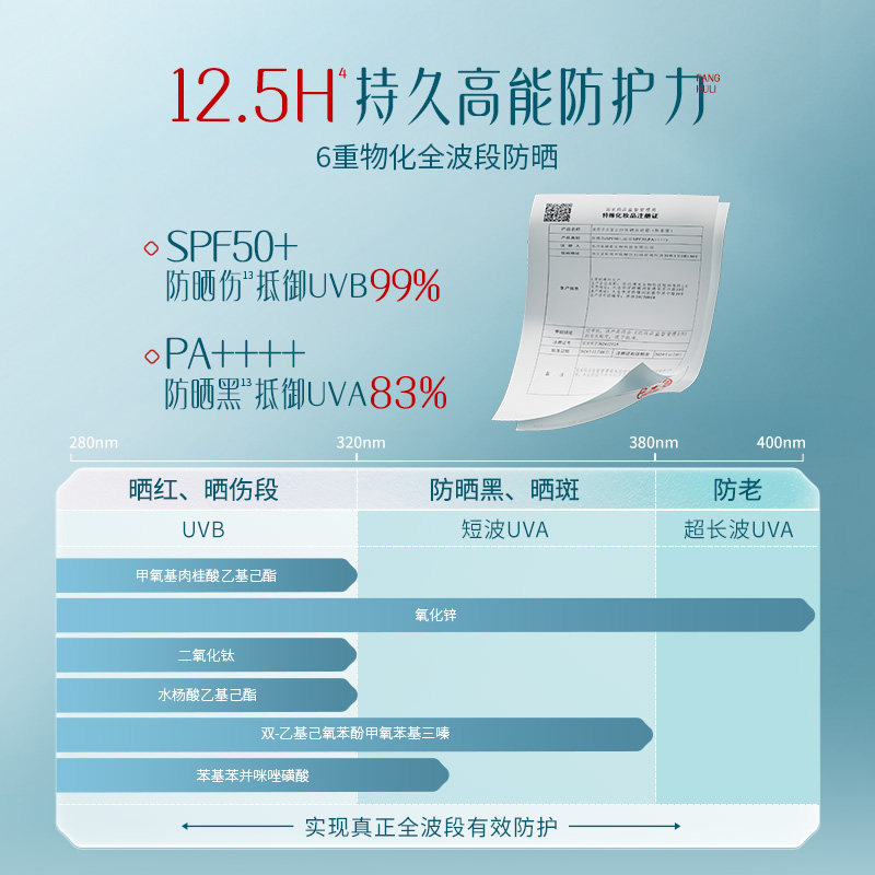 花西子小黛伞防晒霜SPF50+面部清爽身体素颜隔离霜防晒乳三合一女