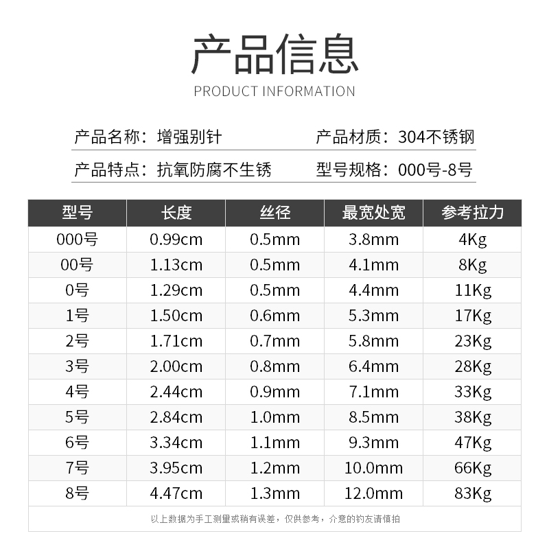 304不锈钢路亚增强别针连接器8字环美式八字环钓鱼快速别针小配件-图2