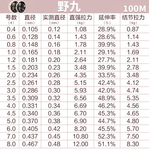 特价喜曼多正品野九100米鱼线主线野钓子线强拉力台钓强韧尼龙线 - 图1