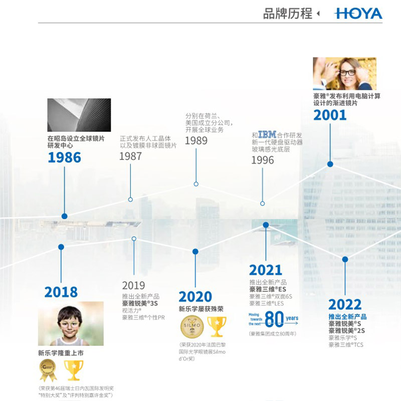 日本豪雅HOYA锐美ReMark抗防疲劳超薄非球渐进多焦点近视眼镜片-图3