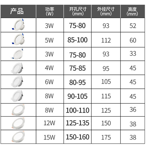 雷士照明led筒灯嵌入式家用3W5W 天花灯客厅吊顶灯12W15W7.5开孔 - 图1