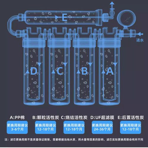 适配美菱ML-UF-2(C802)不锈钢五级净水器滤芯通用PP棉UF超滤膜 - 图0