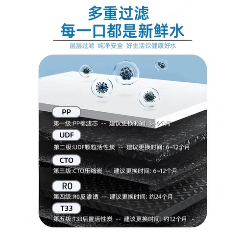 适配安吉尔反渗透RO纯水机J1205-ROB8b通用净水器全套5级纯水滤芯 - 图3