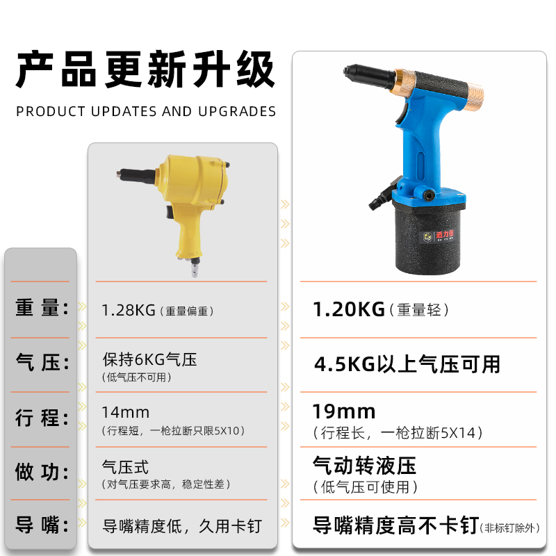 工业级气动拉铆枪自吸式汽动拉钉枪不锈钢抽芯拉帽机风动铆接工具-图2