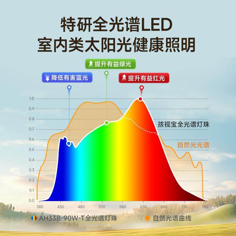 全光谱护眼吸顶灯卧室高亮书房儿童房学习灯照明灯简约现代,淘宝优惠券,粉丝福利购,淘宝优惠卷