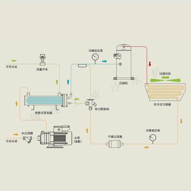 冷冻机组100P螺杆式水冷机组降温冰水冷凝器降温冷冻机能源,淘宝优惠券,粉丝福利购,淘宝优惠卷