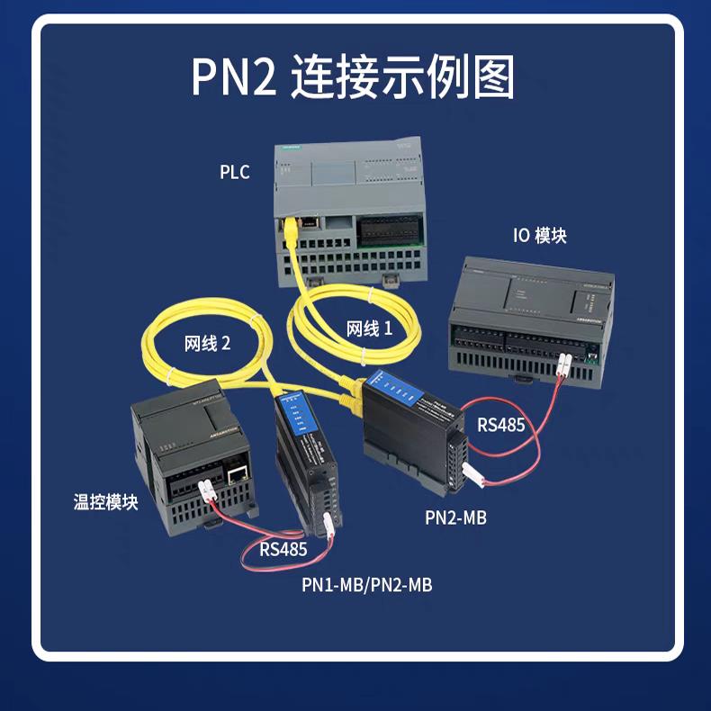 艾莫迅PN1-MB modbusRTU/TCP转Profinet协议网关4路485口转PN模块 - 图2