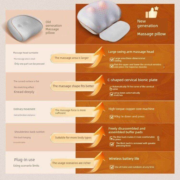 IKXO颈椎按摩器家用肩颈按摩仪多功能揉捏仪背部腰部斜方肌按摩枕,淘宝优惠券,粉丝福利购,淘宝优惠卷