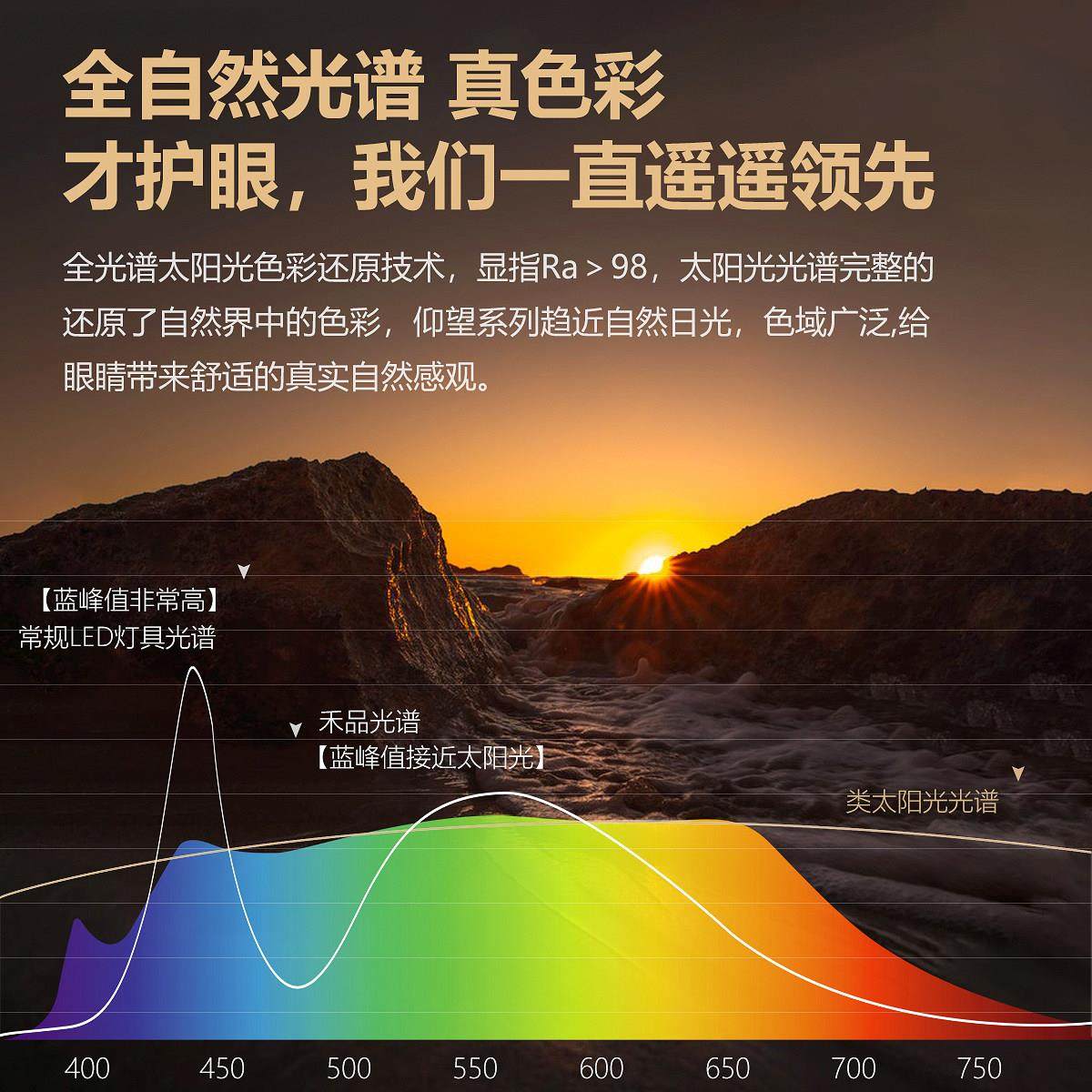 禾品护眼全光谱斗胆灯明装超薄四头客厅卧室无主灯家用深防眩射灯,淘宝优惠券,粉丝福利购,淘宝优惠卷