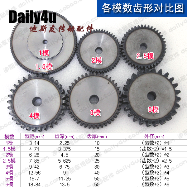 齿轮传动 2模国标正齿轮 40齿41齿42齿43齿44齿 厂家薄利 - 图3