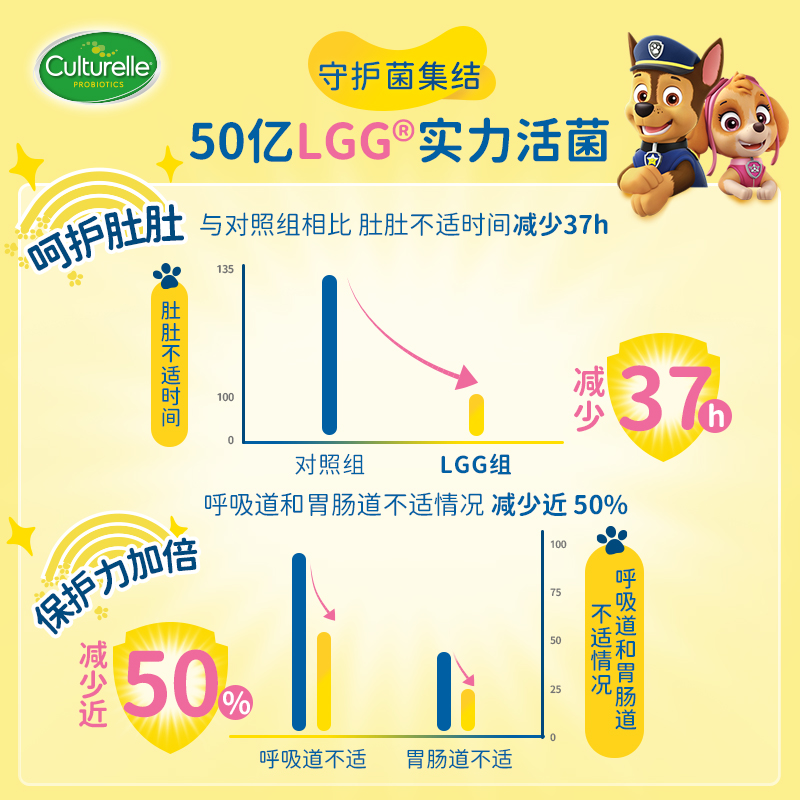 康萃乐的儿童益生菌调理咀嚼片3-12岁宝宝肠胃口腔益生菌小莓莓