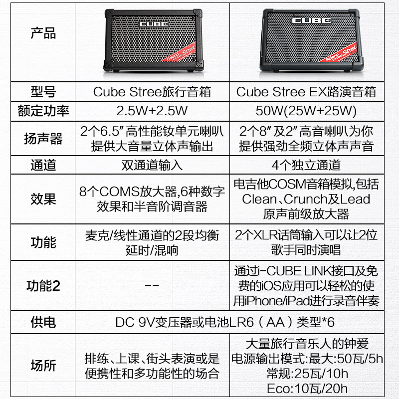 Roland罗兰电木吉他音箱CUBE Street民谣户外弹唱便携式旅行音响 - 图2