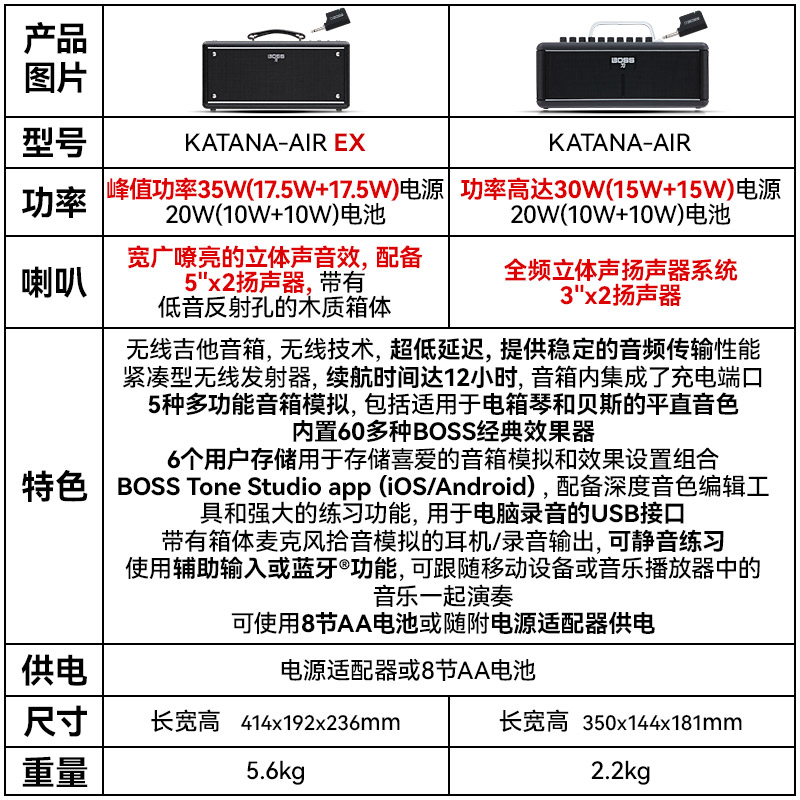 BOSS罗兰KATANA-AIR EX吉他音箱蓝牙桌面电吉他专用音响户外演出 - 图0