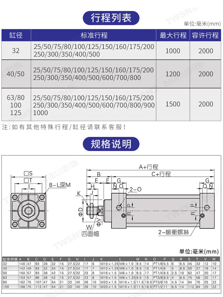 su气缸标准气山耐斯缸径SU125*x25/40/50/63/80/100/125/160附件 - 图1