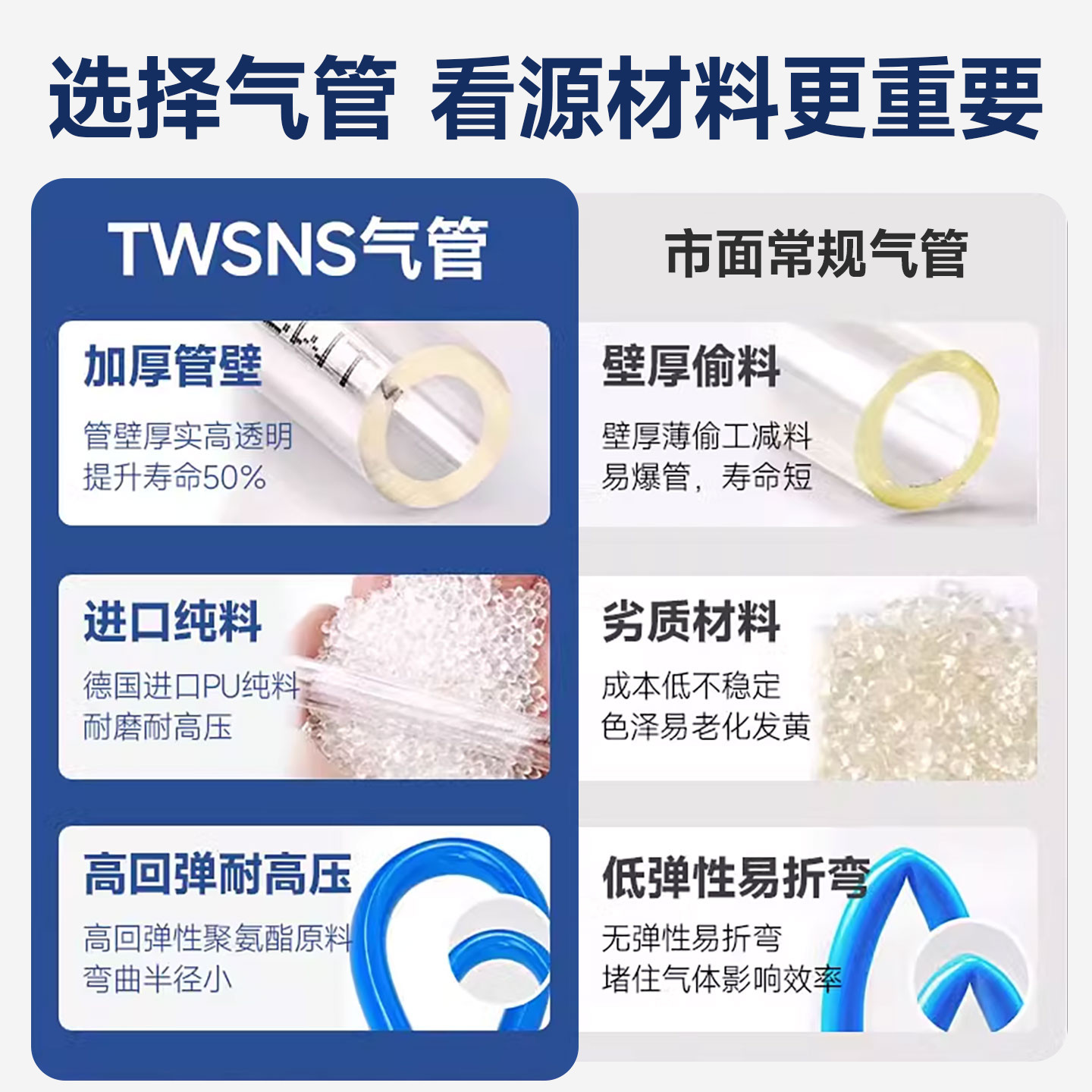 TWSNS台匠山耐斯气管空压机气泵防爆pu气管尼龙高压透明气动软管8,淘宝优惠券,粉丝福利购,淘宝优惠卷