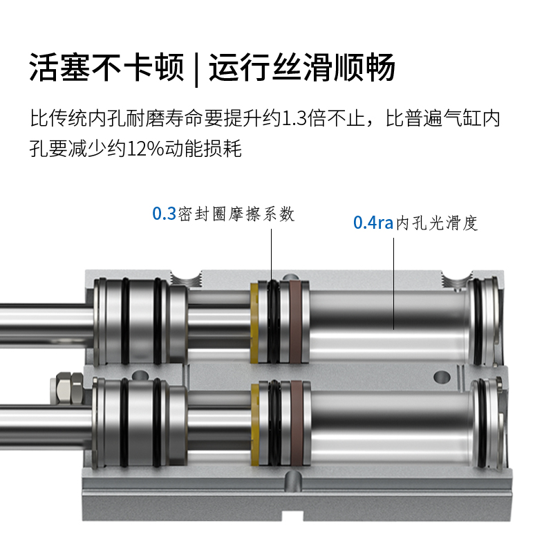 台氣山耐斯双杆气缸TN双轴小型气缸10*16*20*25*32x10x20x30气动-图1