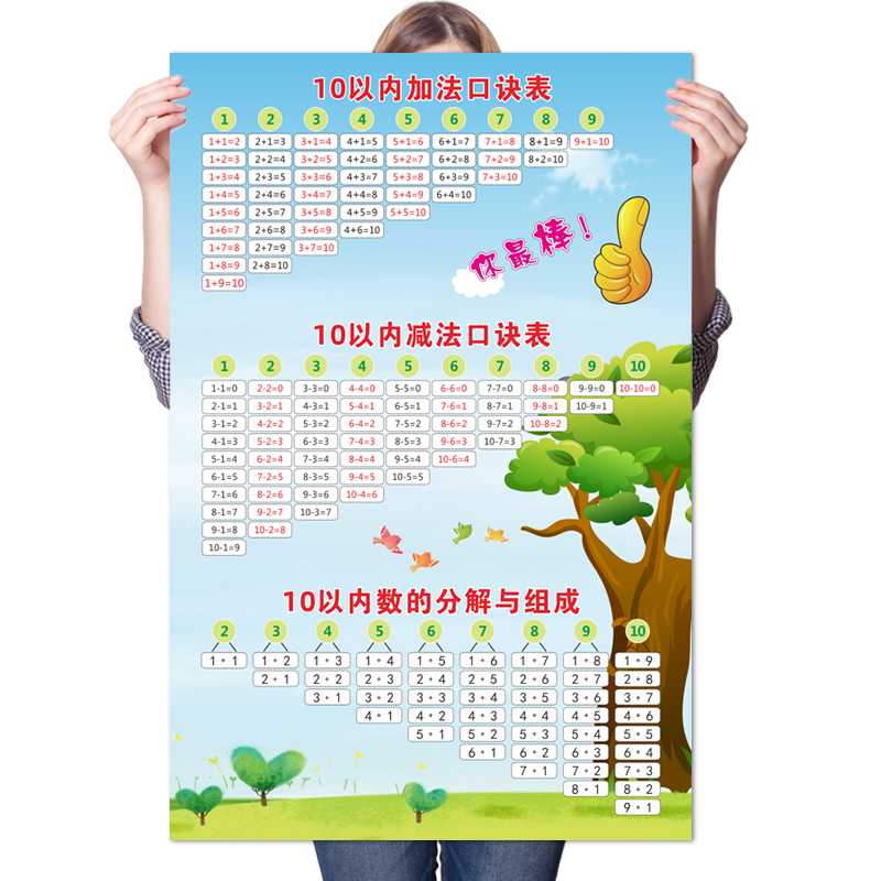 加减法口诀表乘法墙贴20以内10以内加法减法口诀表进位退位挂图 - 图3