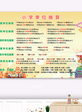 小学数学公式大全挂图面积图形计算海报单位换算表乘法口诀表墙贴