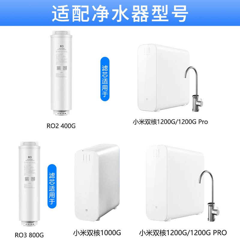 小米双核米家净水器1000G/1200G滤芯PPC5复合400G反渗透RO1过滤芯 - 图1