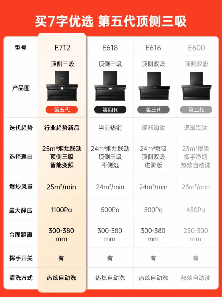 【送烤箱】百得 E712 超薄直流变频顶侧双吸25立方大吸力吸油烟机