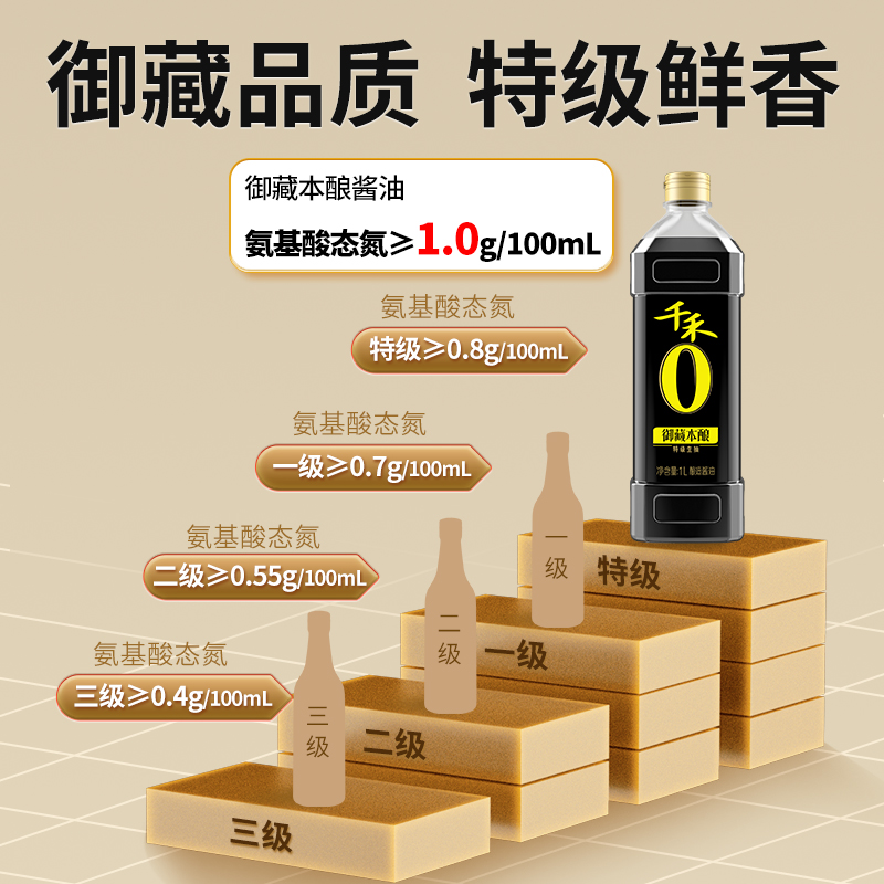 千禾0零添加酱油御藏本酿特级生抽1L*2瓶纯粮食酿造家用凉拌炒菜