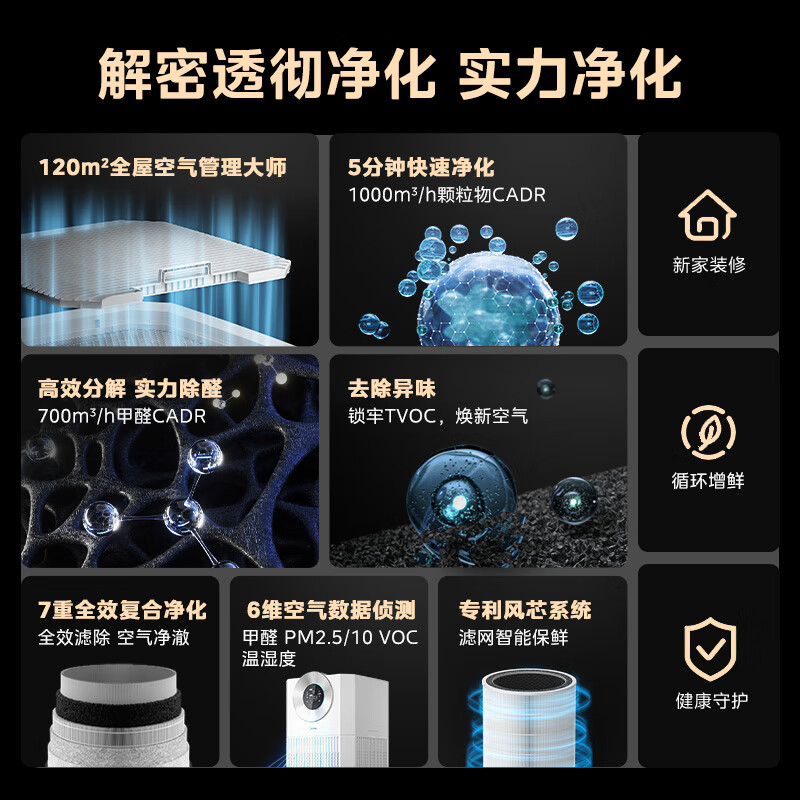 美的空气净化器分解除甲醛雾霾宠物净化器除猫毛森林家T1000 Lite