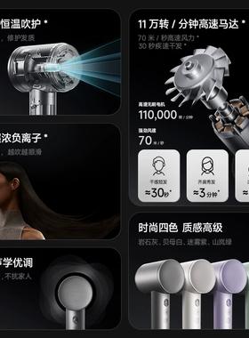 MIJIA/米家高速吹风机Pro 11万转高速马达50℃恒温护头皮负离子