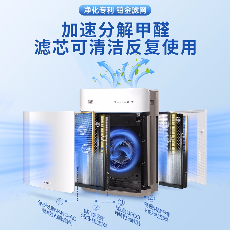 亚都空气净化器家用去除分解甲醛二手烟除雾霾KJ455G-VT(Pro) - 图1