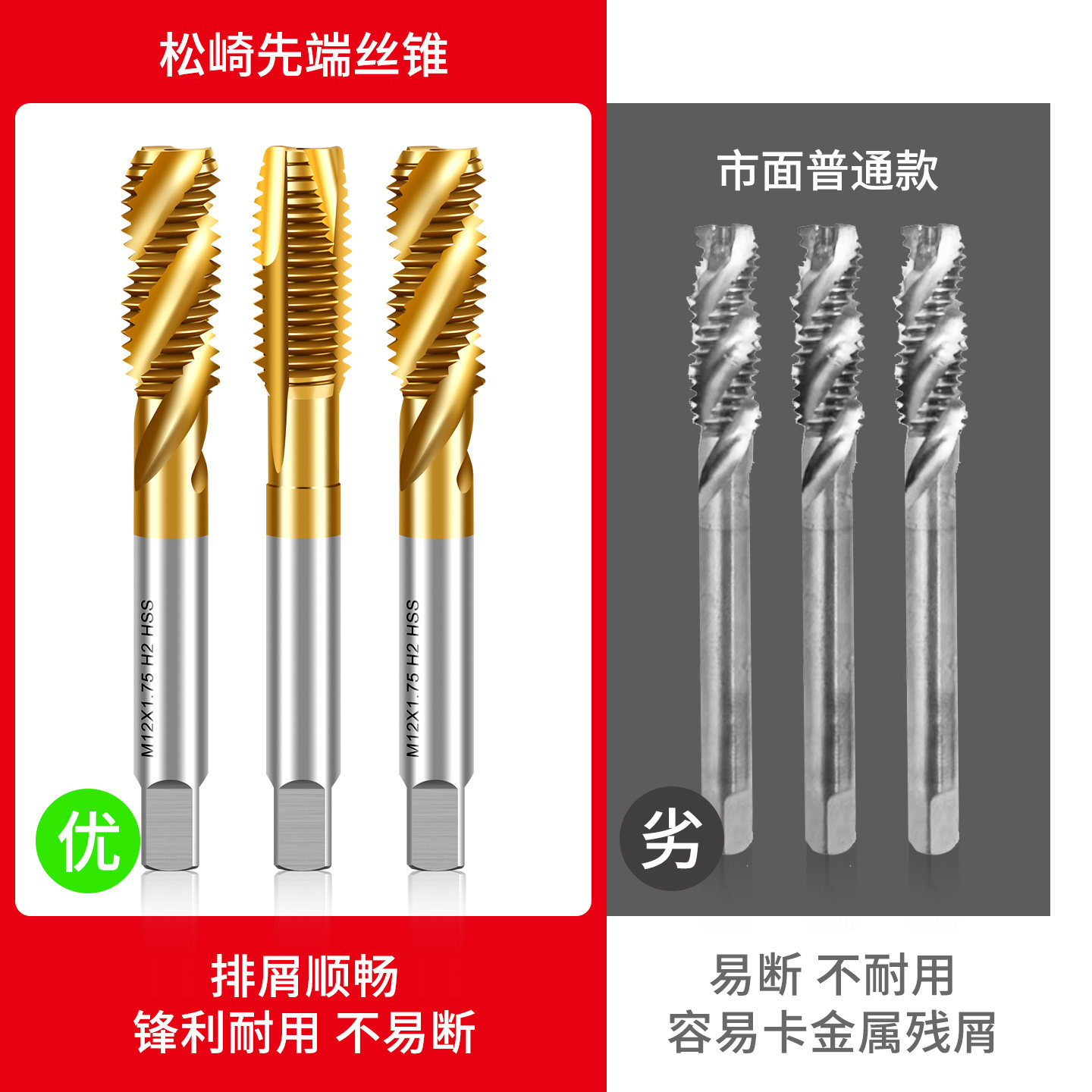 松崎镀钛机用丝锥螺旋丝攻不锈钢专用钻头先端直槽细牙3m4m5m6m8m - 图1