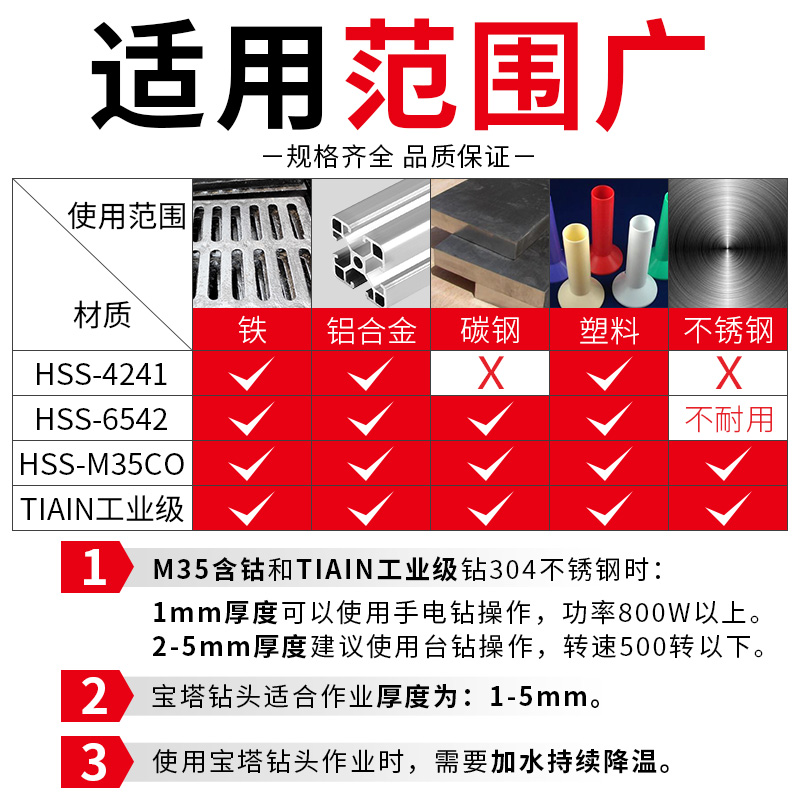 宝塔钻头大全高硬度手电转钻万能打孔钻铁专用扩孔塔型阶梯开孔器 - 图3