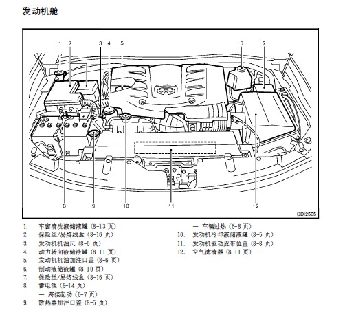 2011款2012款2013年款英菲尼迪QX56用户手册车主使用中文说明书-图1