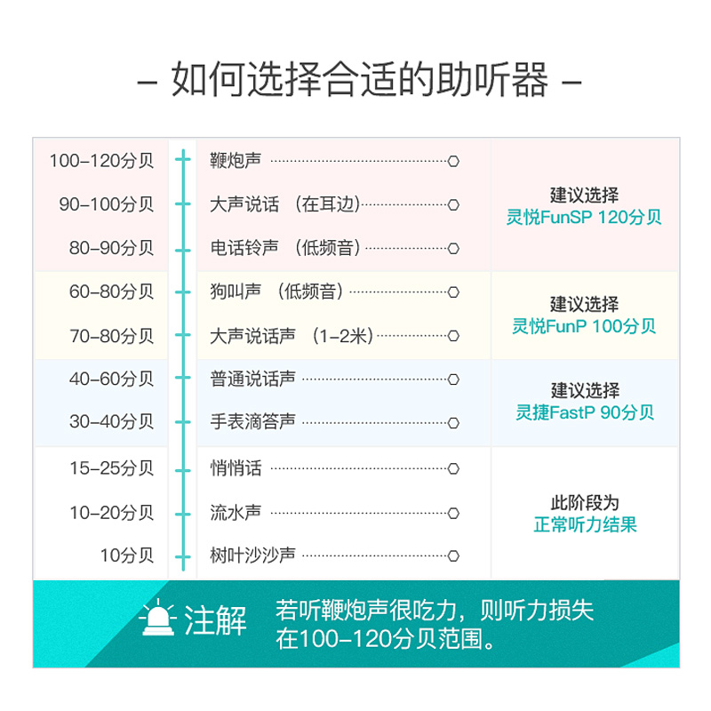 西门子助听器老人专用正品老年人耳聋耳背无线隐形年轻人西万博 - 图2